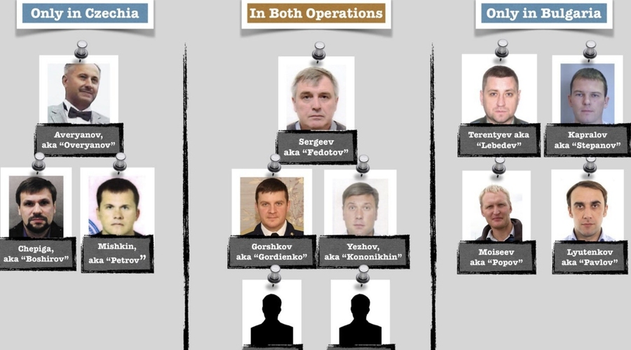 Дипломаты с бомбой — 2. Как и почему ГРУ охотилось за болгарским оружейником Гебревым