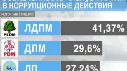 Узнай 