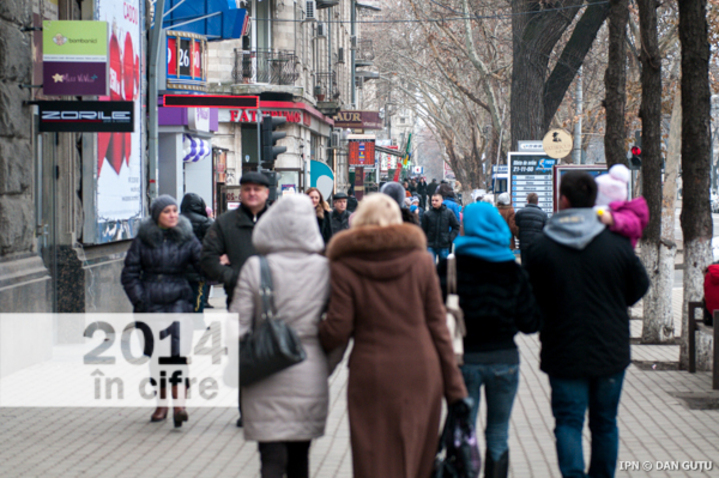 Молдова в цифрах