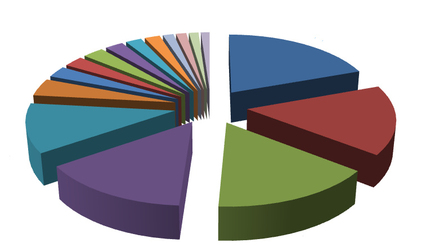 Мировая экономика наглядно