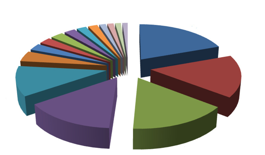 Мировая экономика наглядно