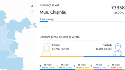 Дмитрий Чубашенко: “Аллё, ЦИК? Почините ваш счетчик!”