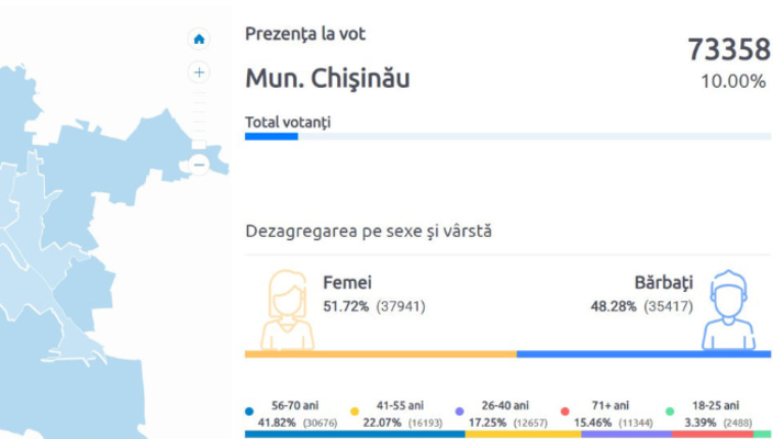 Дмитрий Чубашенко: “Аллё, ЦИК? Почините ваш счетчик!”