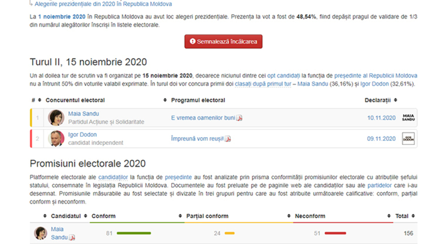 Избирателям предложено сообщать о нарушениях на выборах