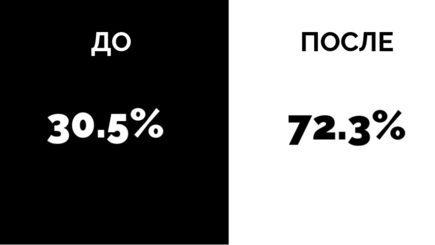 Если не нравится ответ, задай другой вопрос