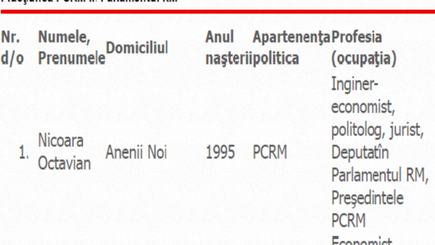 Воронин больше не лидер ПКРМ?