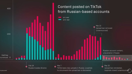 Как работают алгоритмы Тик-Тока