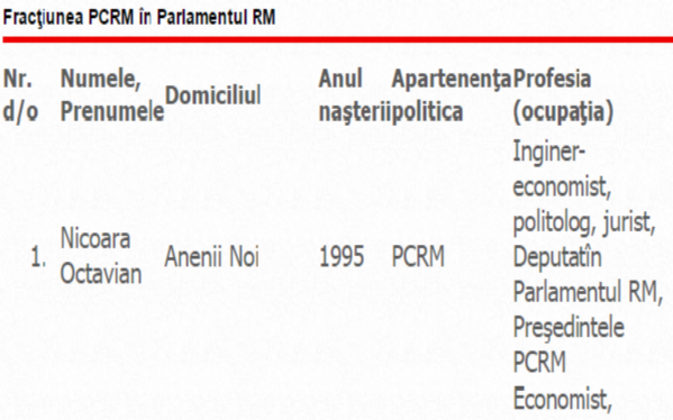 Воронин больше не лидер ПКРМ?