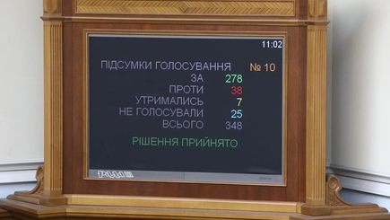 Рада приняла закон об обязательном использовании украинского языка