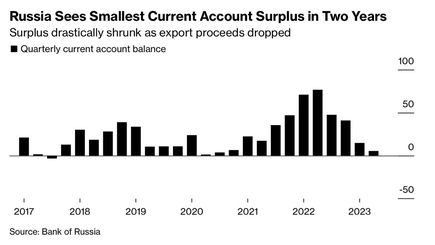 Россия осталась без валюты