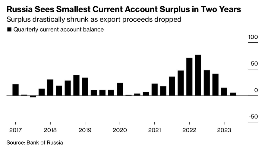 Россия осталась без валюты