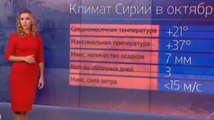 Погода благоприятствует бомбардировкам сирийцев?