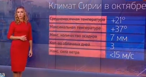 Погода благоприятствует бомбардировкам сирийцев?