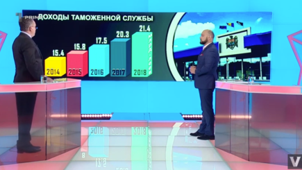 Таможня дает добро!