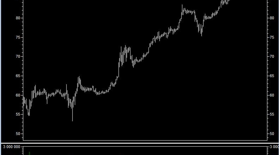 Рубль отправился в последний путь
