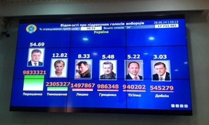 Oбработано 99,03% гoлосов