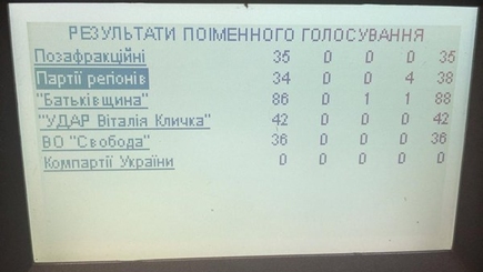 Насилие осуждено Радой