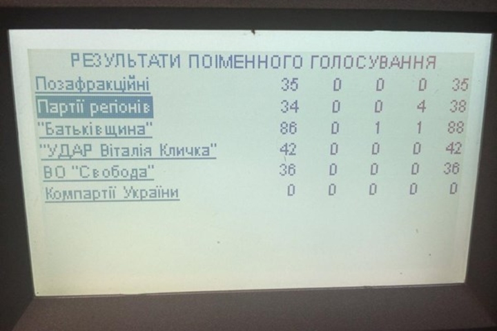 Насилие осуждено Радой
