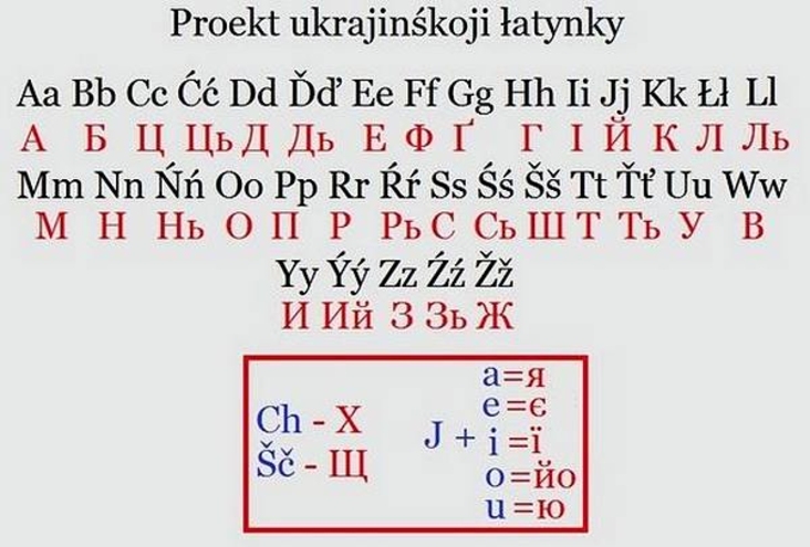 Турецкий профессор предлагает Украине перейти на латиницу