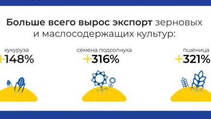 ЕС стал самым важным и стабильным торговым партнером Республики Молдова