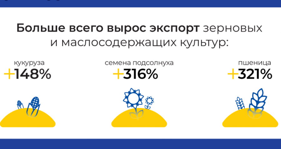 ЕС стал самым важным и стабильным торговым партнером Республики Молдова