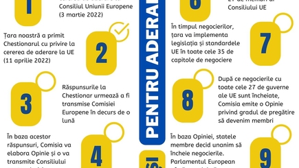 10 шагов к Европе