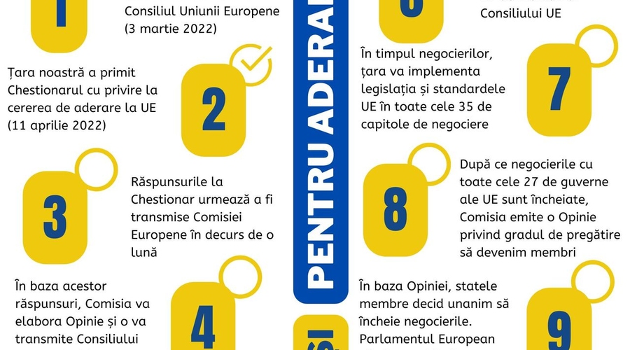 10 шагов к Европе