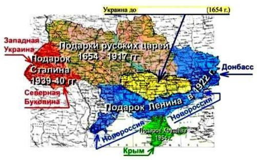 Национализм по-украински