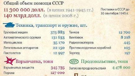 Освежение памяти
