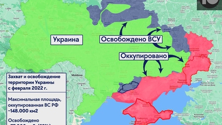 Год войны. Все идет по плану?