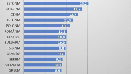Инфляция делает молдаван еще беднее