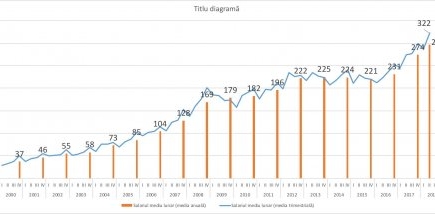 Эксперт IDIS Viitorul: Впервые среднемесячная зарплата превысила 300 евро