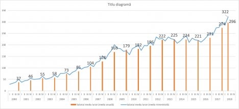 Эксперт IDIS Viitorul: Впервые среднемесячная зарплата превысила 300 евро