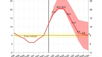 Про инфляцию