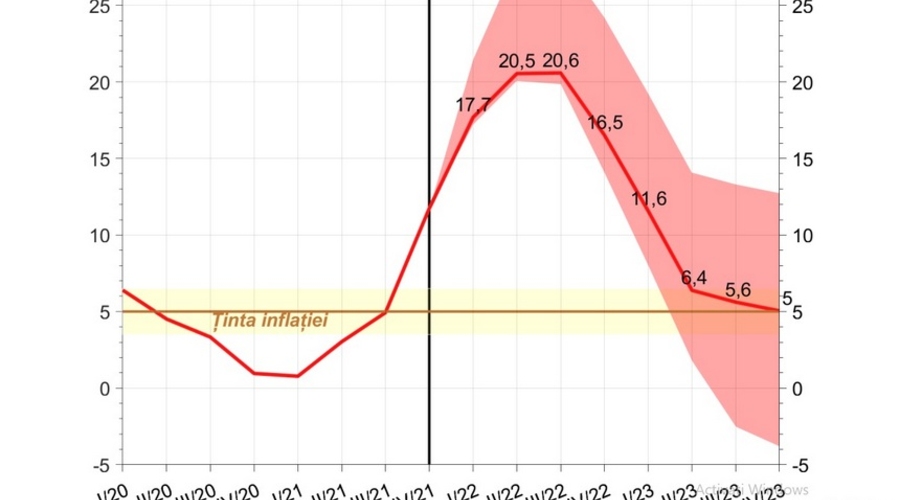 Про инфляцию