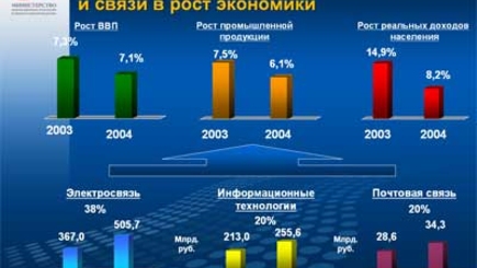 Темпы роста экономики Республики Молдова в 2008 году достигнут 6,8 процента, согласно прогнозам Всемирного банка