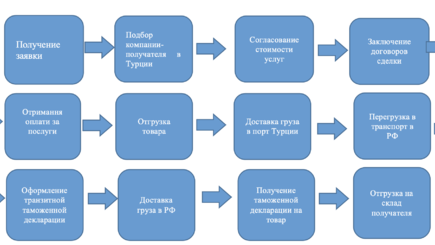 Относительно схем обхода международных санкций