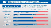 Итоги Национального онлайн-референдума за самоопределение республик российской федерации