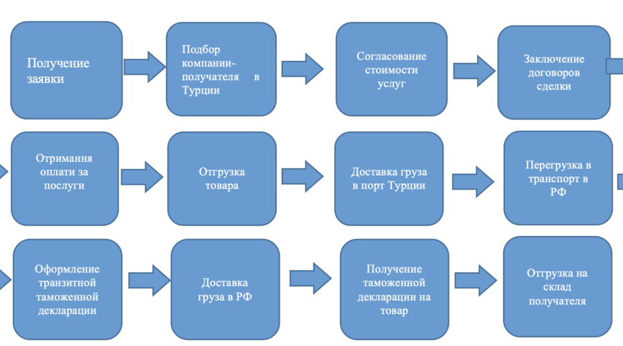 Относительно схем обхода международных санкций