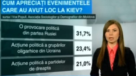 Опрос: что думают молдаване о событиях на Украине