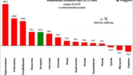 Молдова. Самая быстрорастущая экономика мира в 2016-2018 годах