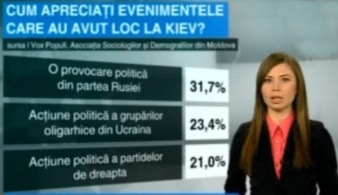 Опрос: что думают молдаване о событиях на Украине