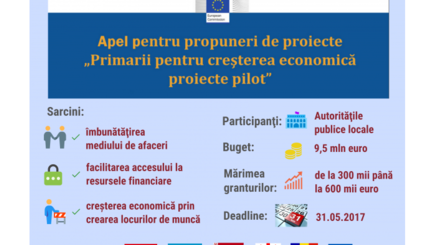 ЕС призывает мэров присоединяться к новой инициативе экономического роста