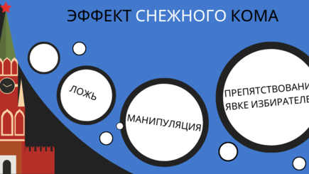 Новости о выборах в Европейский Парламент: игра с дальним прицелом
