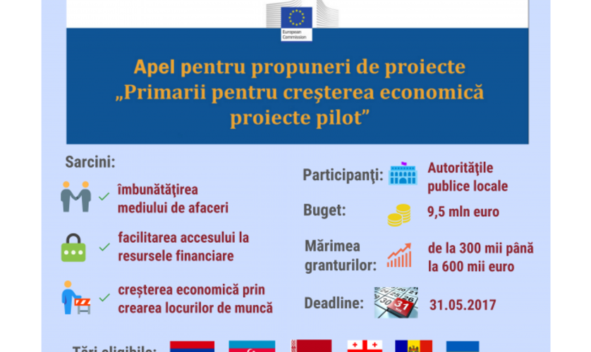 ЕС призывает мэров присоединяться к новой инициативе экономического роста