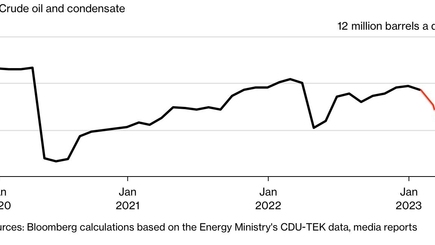 Россия решила пустить «под нож» нефтяную промышленность
