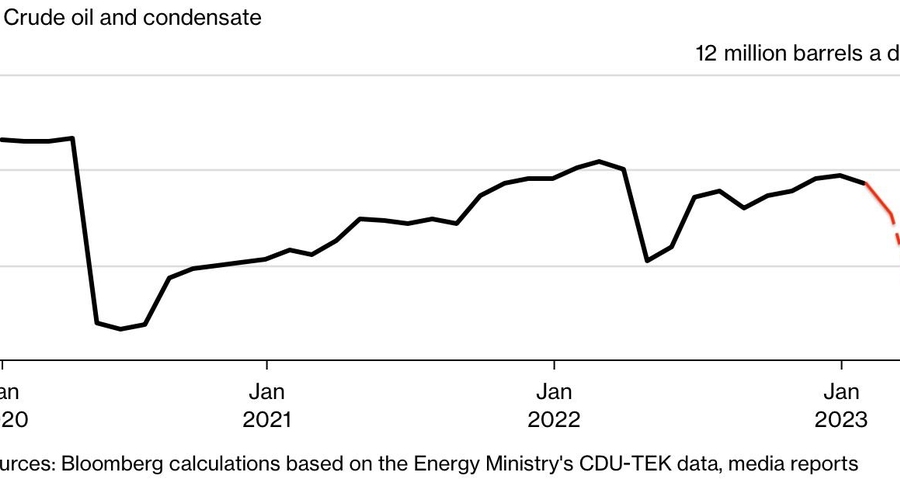 Россия решила пустить «под нож» нефтяную промышленность