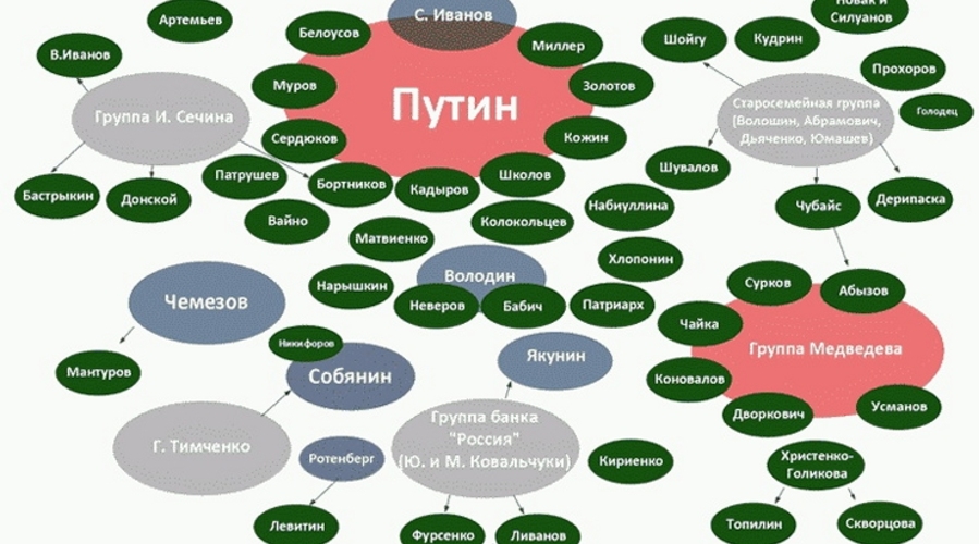США ввели санкции против