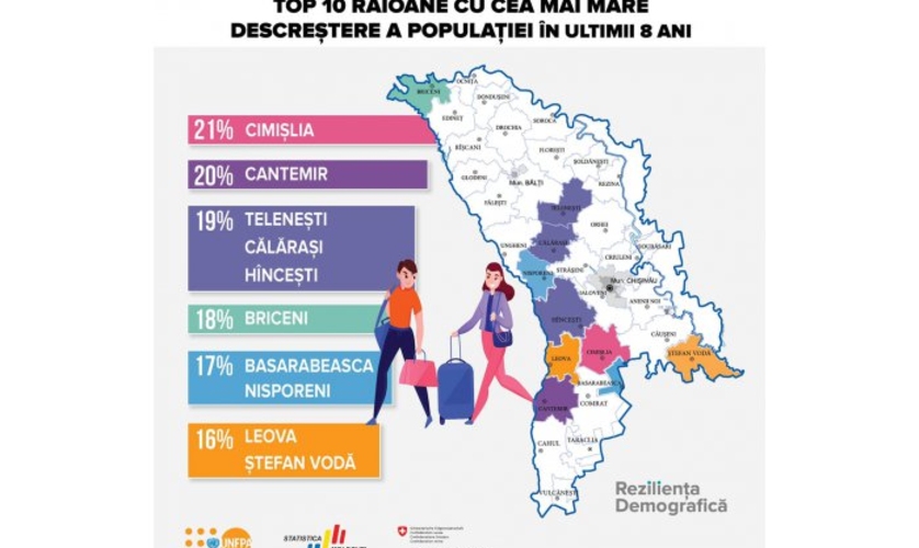 Миграция равна убыли населения