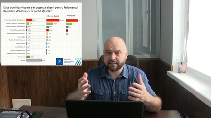 Обзор дня - социологический опрос, в котором заложена политическая бомба